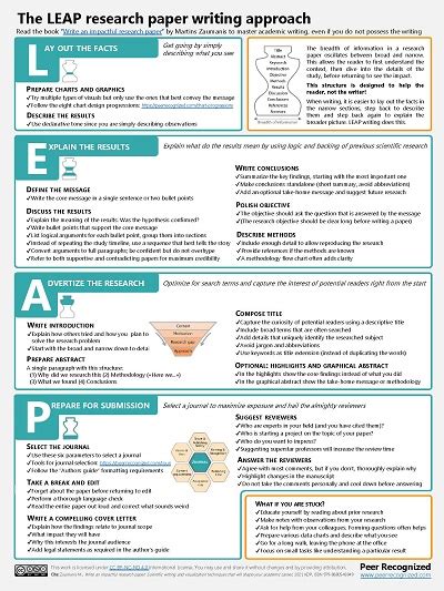 How to Write a Research Paper: the LEAP approach .